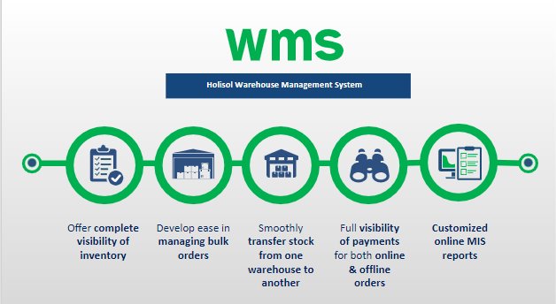 Warehouse Management System