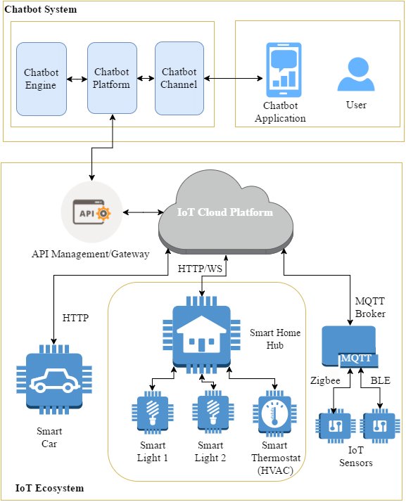 Chatbot System