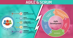 Agile methodology