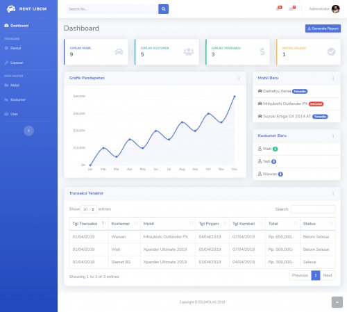 Simple Car Rent System &#40;Codeigniter Framework&#41;