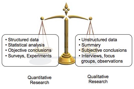 differences between qualitative and quantitative research