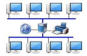 Types of Computer Networks