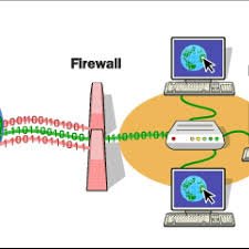 Everything About Firewall( 2 min Read)