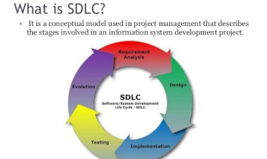 SOFTWARE DEVELOPMENT LIFE CYCLE MODELS
