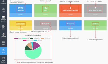 Online University Management System Using Secure Login Authentication
