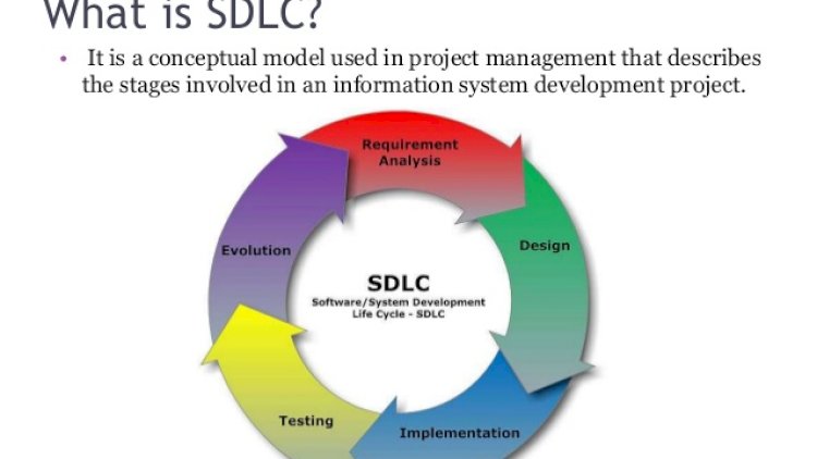 SOFTWARE DEVELOPMENT LIFE CYCLE MODELS