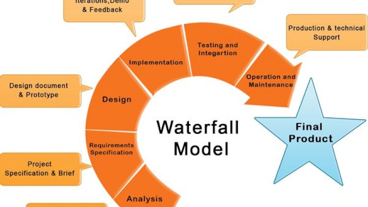 Waterfall Model