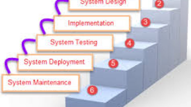 Disadvantages of waterfall model
