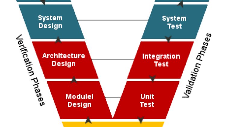 V-Model