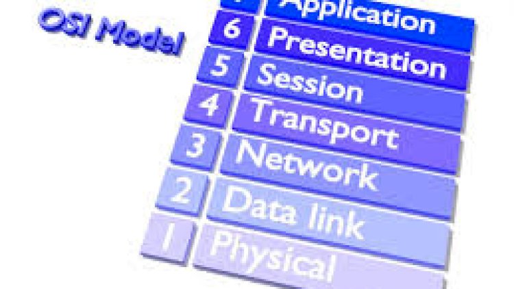 OSI MODEL