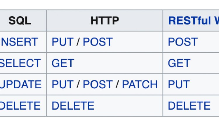 CRUD – Basic Add, Edit, Delete Using PDO PHP (Free Download)