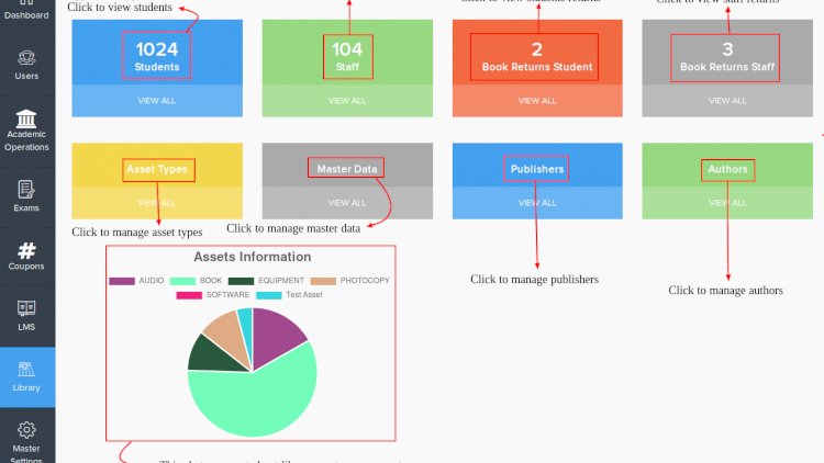 Online University Management System Using Secure Login Authentication