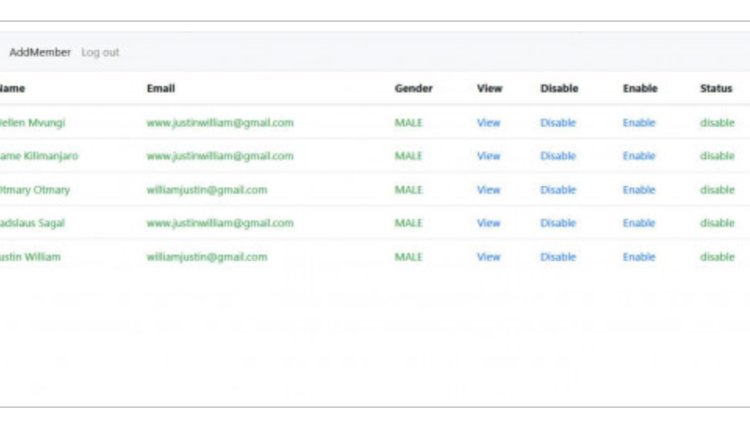 Multi-user Application Management System in PHP/MYSQL