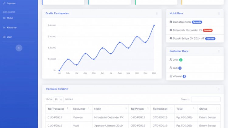 Simple Car Rent System (Codeigniter Framework)