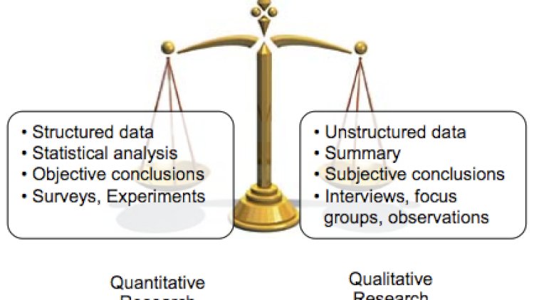 differences between qualitative and quantitative research