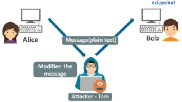Basic Network Attacks in Computer Network