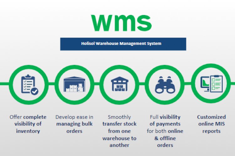 Warehouse Management System