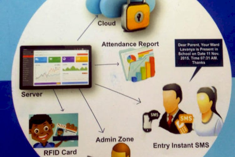 Automated Attendance System