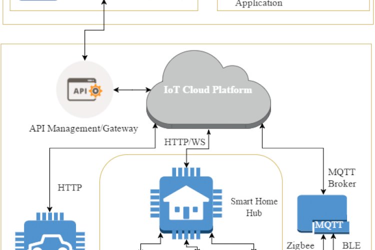 Chatbot System