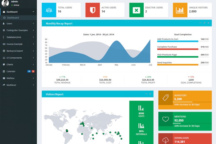 Codeigniter PHP Admin Panel and User Management