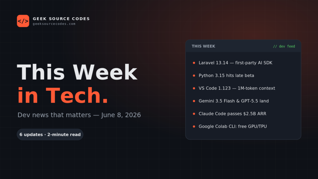 This Week in Tech — June 8, 2026